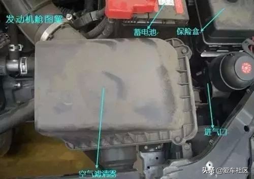 新手汽车基础知识发动机舱,汽车发动机舱部位名称图解