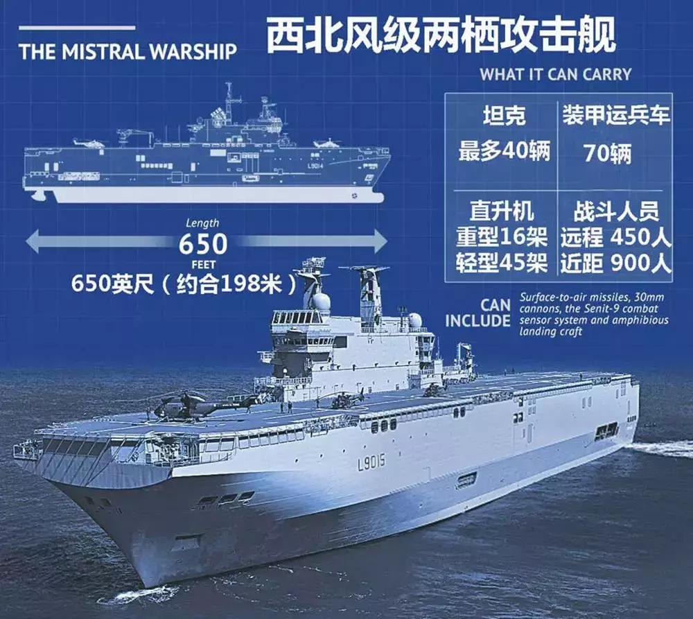 075型两栖攻击舰目前下水有多少艘,075型两栖攻击舰首舰服役啦吗