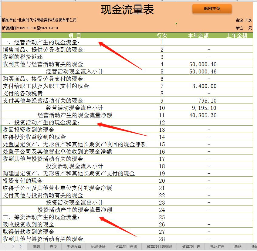 一键自动生成财务报表,全自动excel财务管理