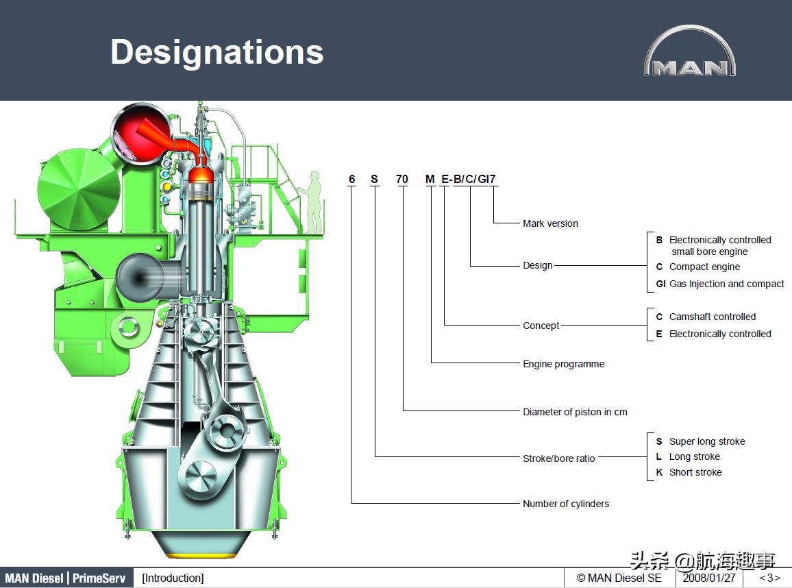 船用柴油机品牌有哪些,船用低速柴油机品牌