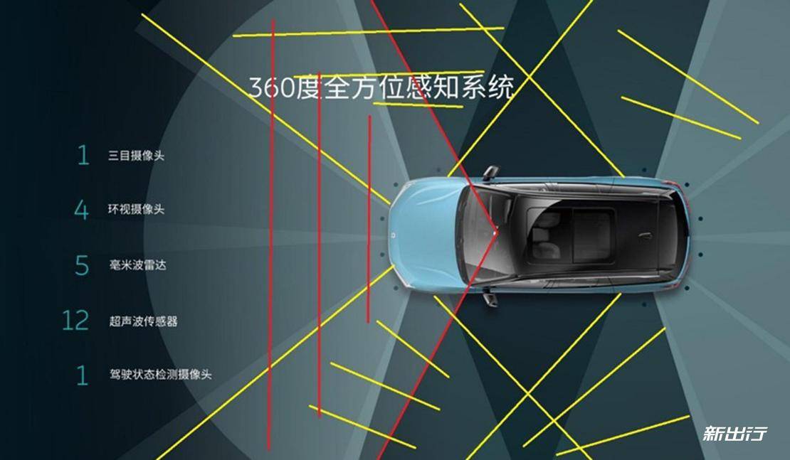 新出行课堂6大家都在说的AEB究竟是啥？