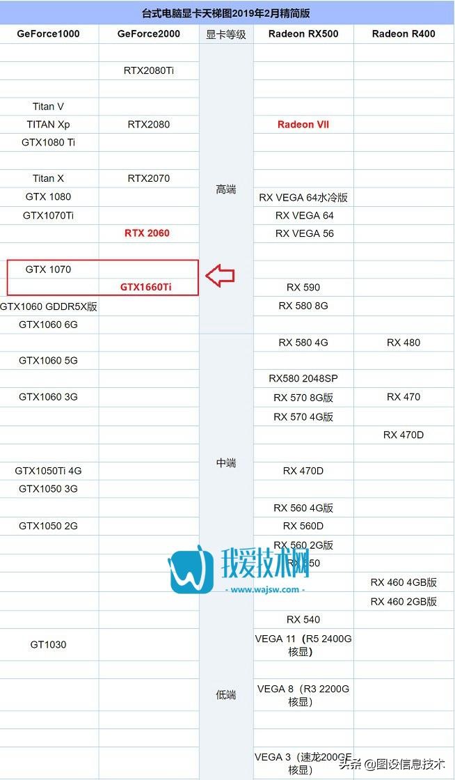 gtx1660ti与gtx1660性能对比,nvidiageforcegtx1660是1660ti吗