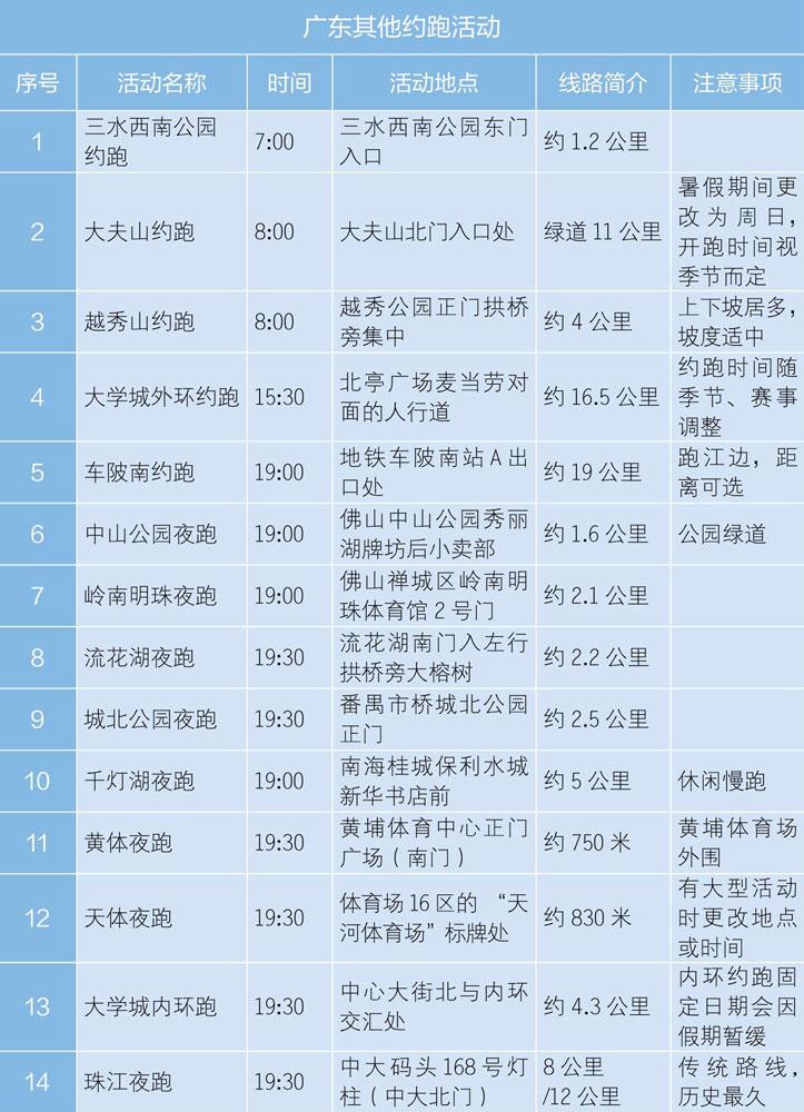中国城市约跑场地,中国各大重要城市有多少个机场