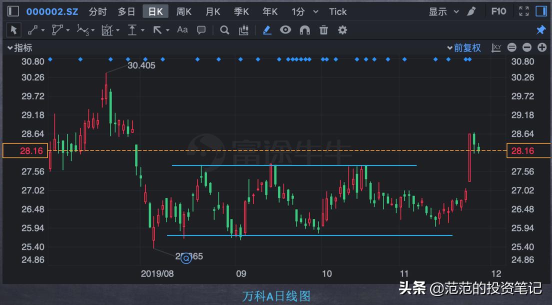 期货k线形态判断趋势,k线趋势图解大全表