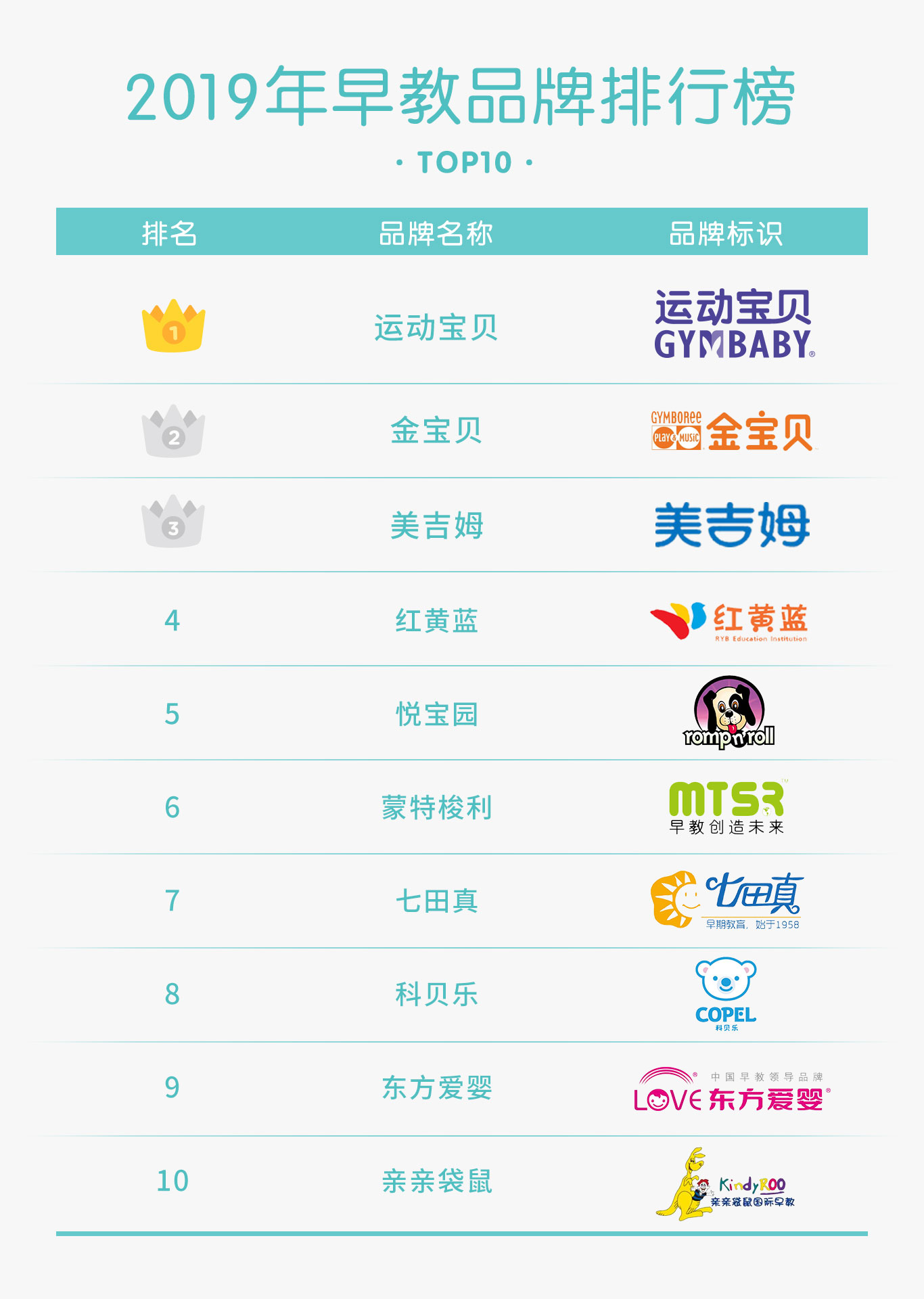 十大早教品牌排行榜最新名单,早教全国十大品牌