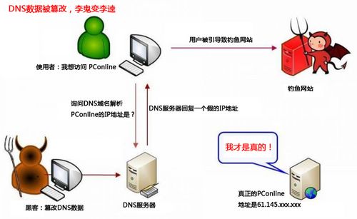 网站被安全管理系统拦截怎么办,dns劫持是怎么劫持的