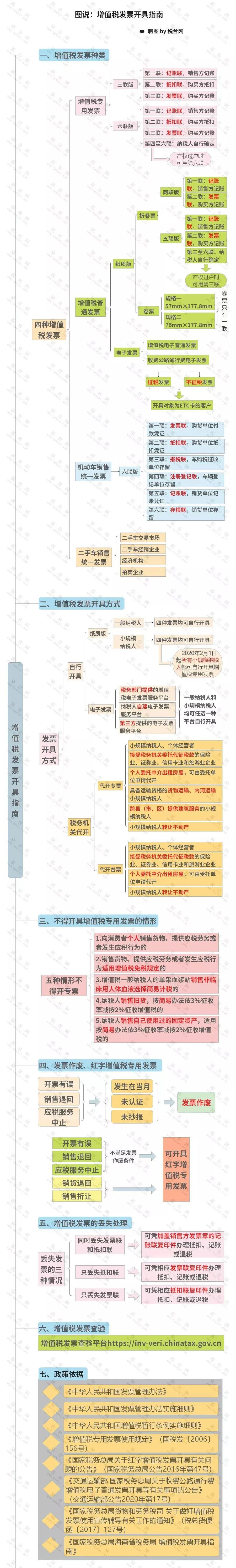 增值税在次月几日内申报,增值税新规什么时候开始执行
