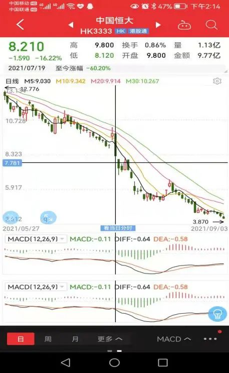 解读恒大事件,恒大重组深度分析