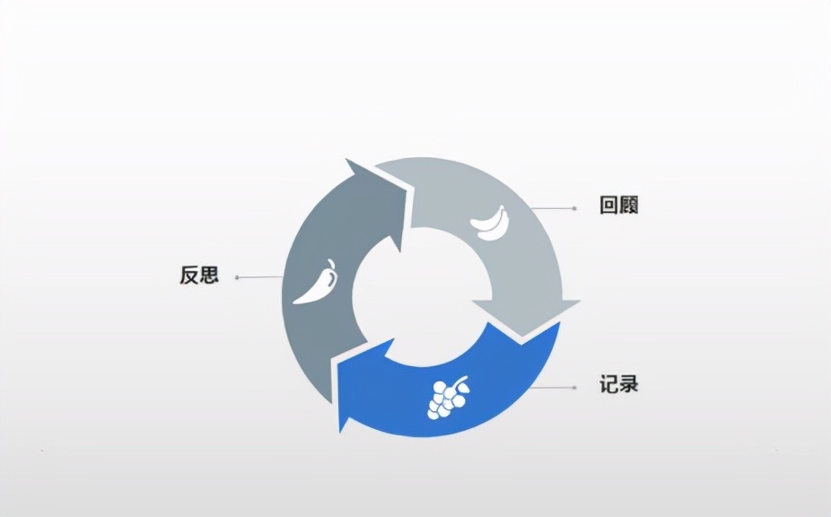 投出的简历怎么撤回,投出去的简历没回复怎么办