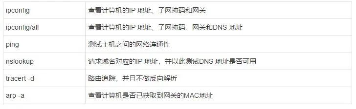网络排错详细步骤,如何处理网络混乱