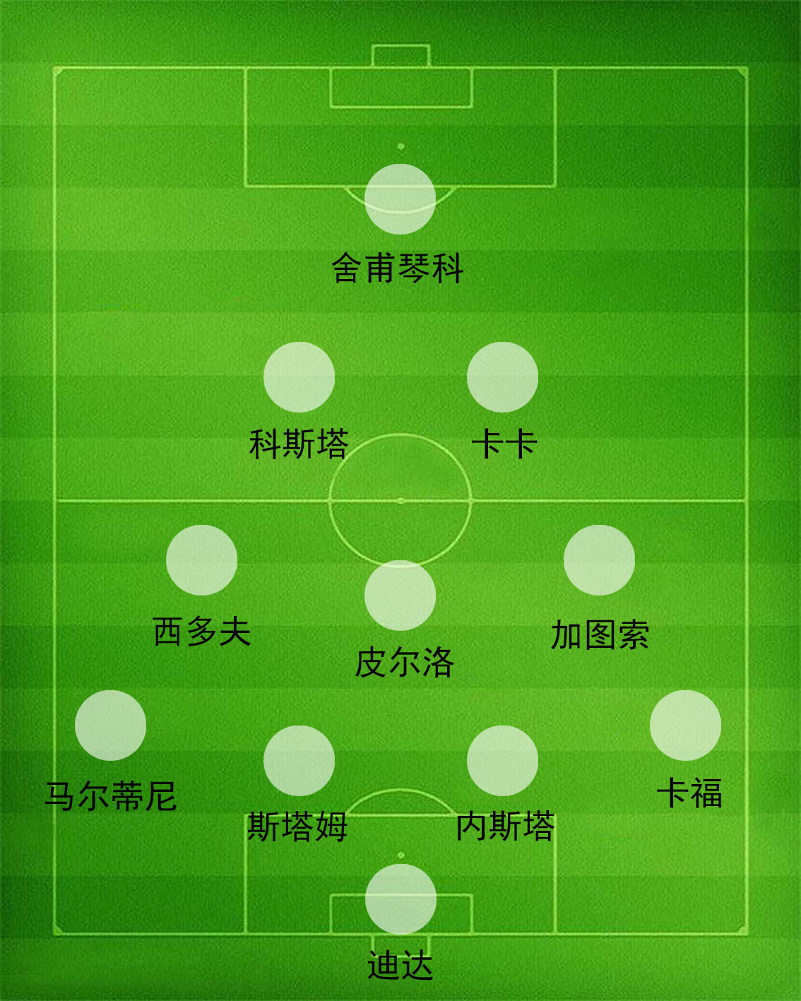 圣诞树阵型战术板,圣诞树阵型的进攻和防守