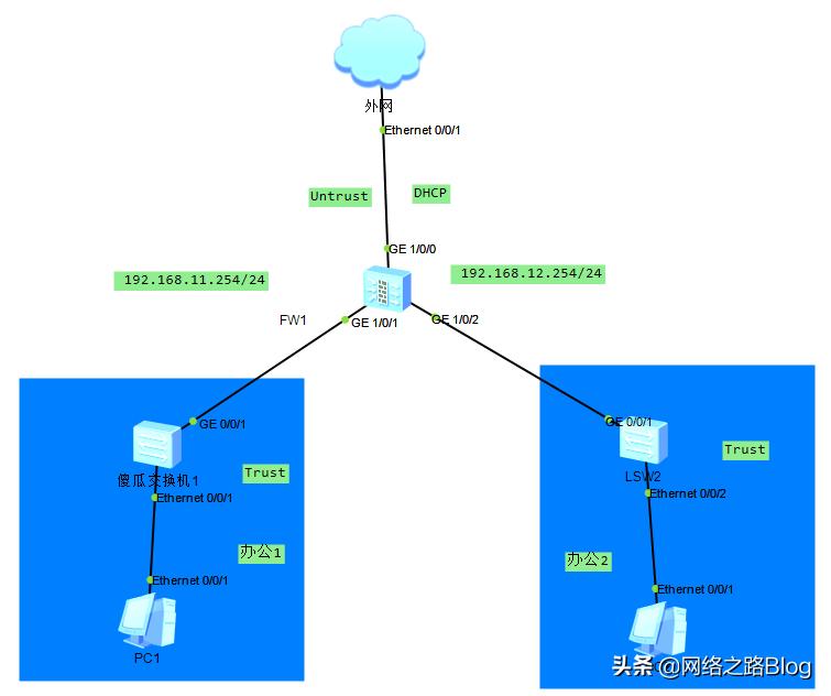 防火墙安全区域划分和组网模式,防火墙安全区域怎么划分