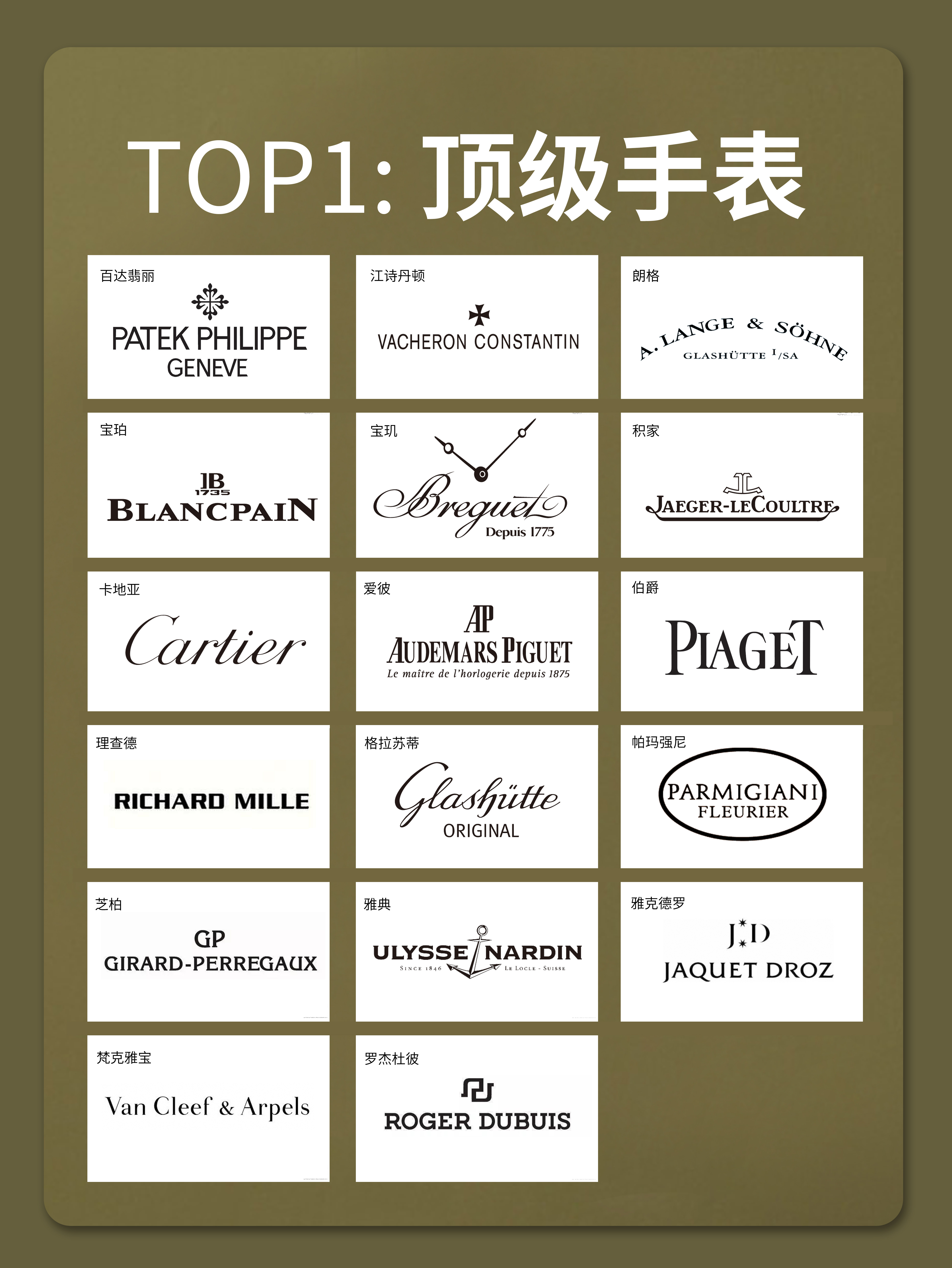 2022全球手表品牌档次排名,瑞士手表品牌等级排行榜