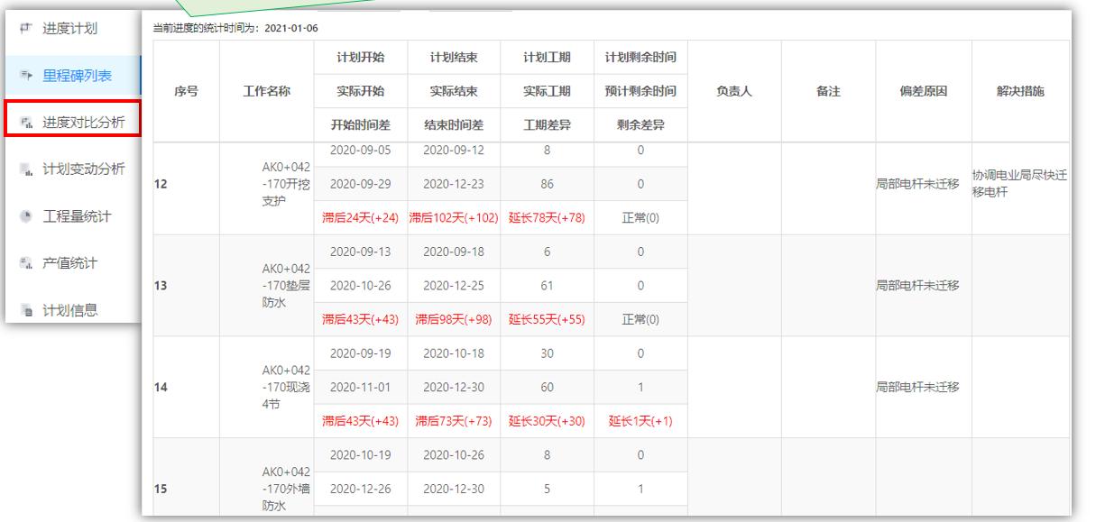 项目进度管理软件解决方案,斑马进度计划如何设置多个项目