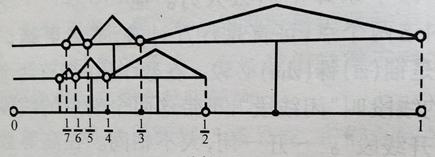 高中数学集合的三种运算,高中数学集合计算