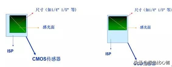 手机摄像头组成结构图,手机摄像头组成结构与原理