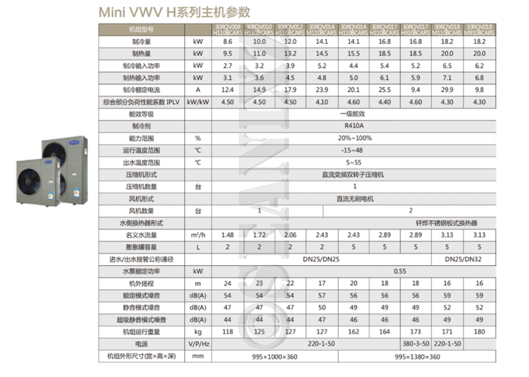 中央空调水系统二联供,中央空调地暖二联供怎么选