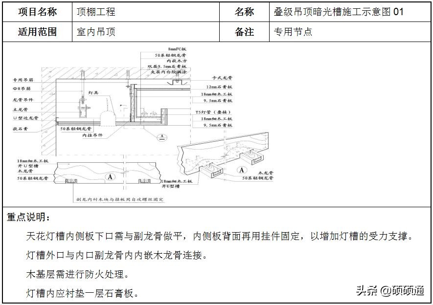 轻钢龙骨石膏板吊顶施工教程,轻钢龙骨吊顶石膏板安装规范