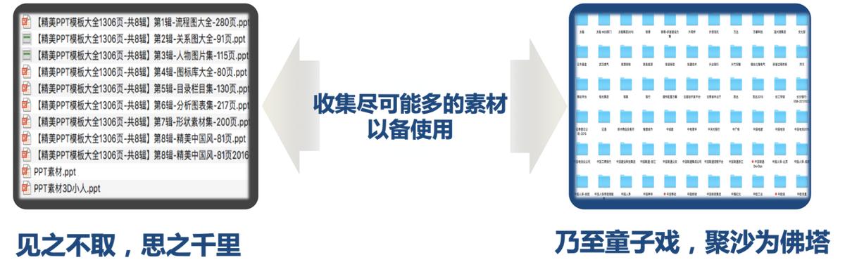 解决方案架构师呈现-不要小瞧PPT工程师