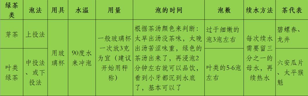 办公室茶台怎么泡绿茶叶呢,哪款绿茶适合办公室冲泡