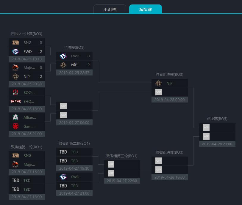 dota2minor赛事在哪里直播,dota2minor最后的晋级