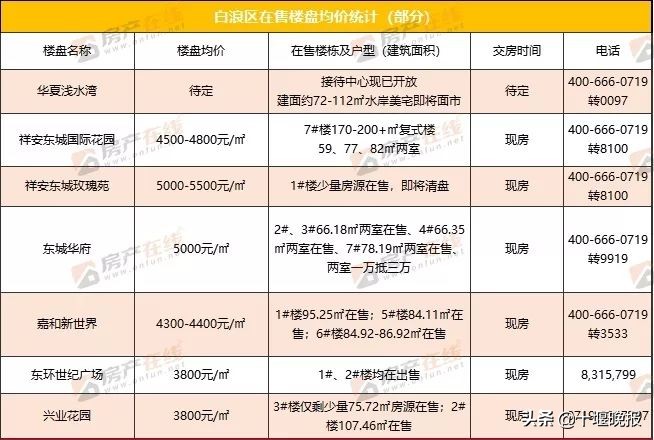 十堰市最新房价多少钱一平米,2018年十堰53个小区房价