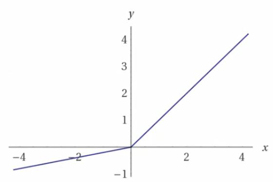 如何自定义bp神经网络的激活函数,卷积神经网络激活
