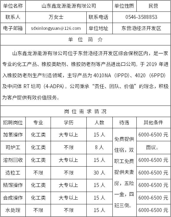 最近东营市招聘信息,东营就业招聘信息