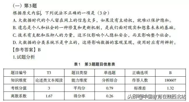 高考前各科试题预测,2018高考选择题大全