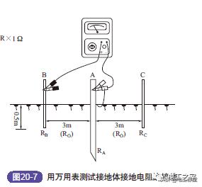 电工万用表怎么查线路漏电,电工基础知识万用表检测电路
