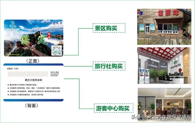 2021保定文旅惠民卡包含哪些景区,保定文旅惠民卡别人可以使用吗