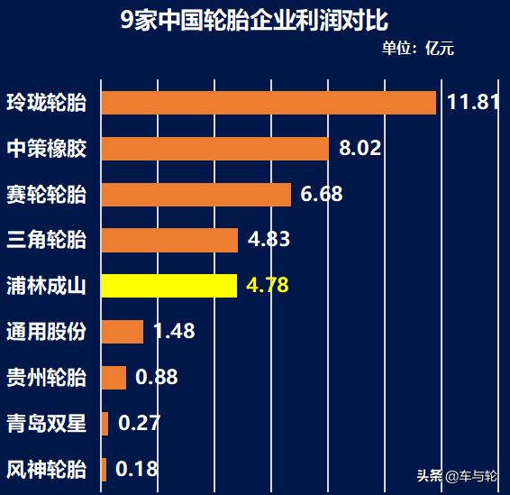 浦林成山是什么时候上市,浦林成山轮胎待遇怎么样