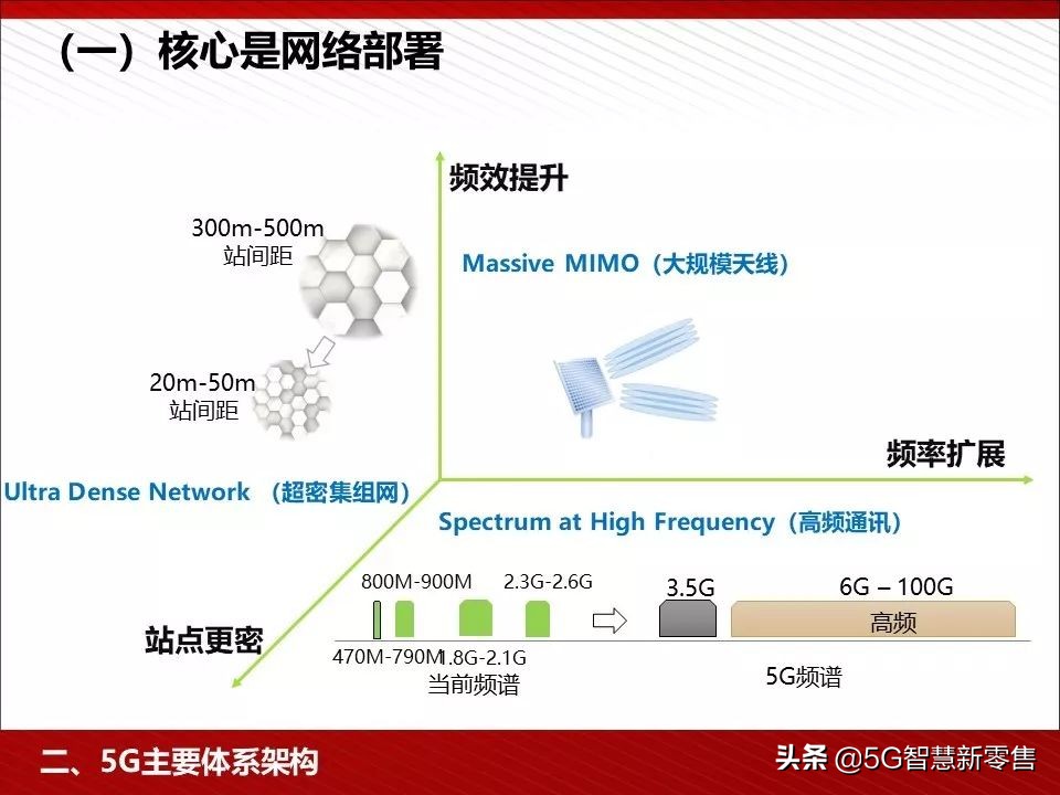 5g应用场景ppt,5g智慧教室ppt
