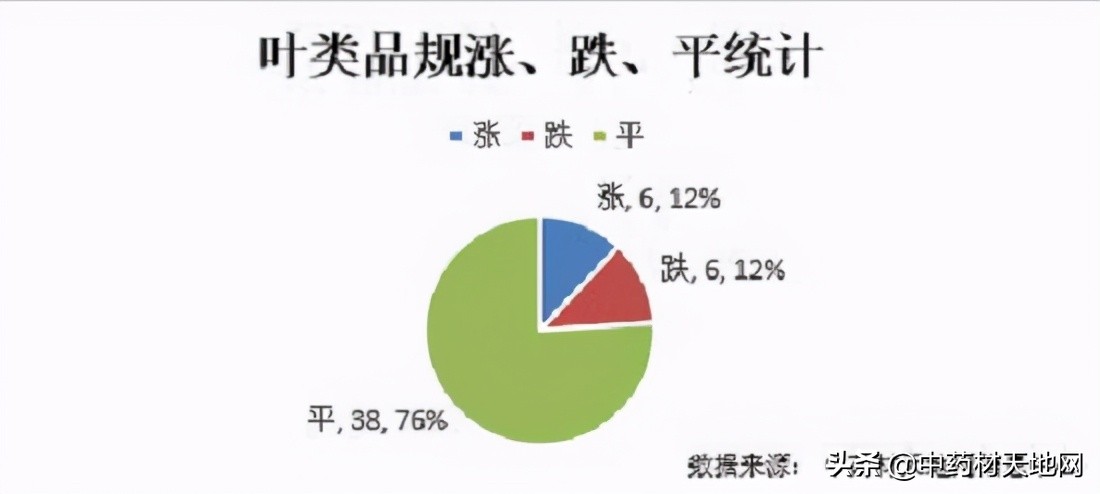 2023年药材价格走势,2018年1月中药材价格指数