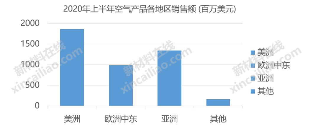 巴斯夫化工全球排名,巴斯夫世界第一化学巨头