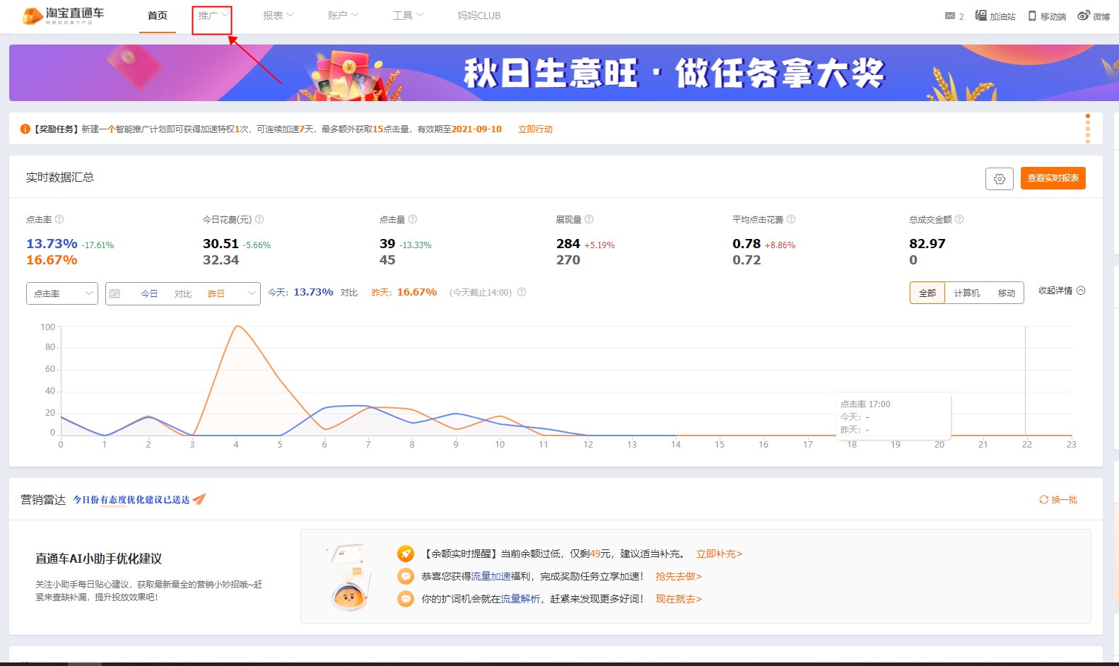 淘宝直通车宝贝展现量多少是正常,怎么查看直通车推广中的宝贝数据