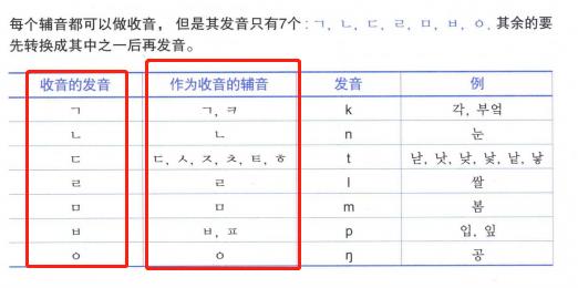 学韩国语的基础元音的读法,有了延世韩国语怎么自学发音