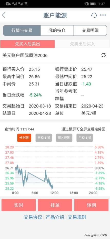 原油短线投资操作技巧,原油暴跌如何投资