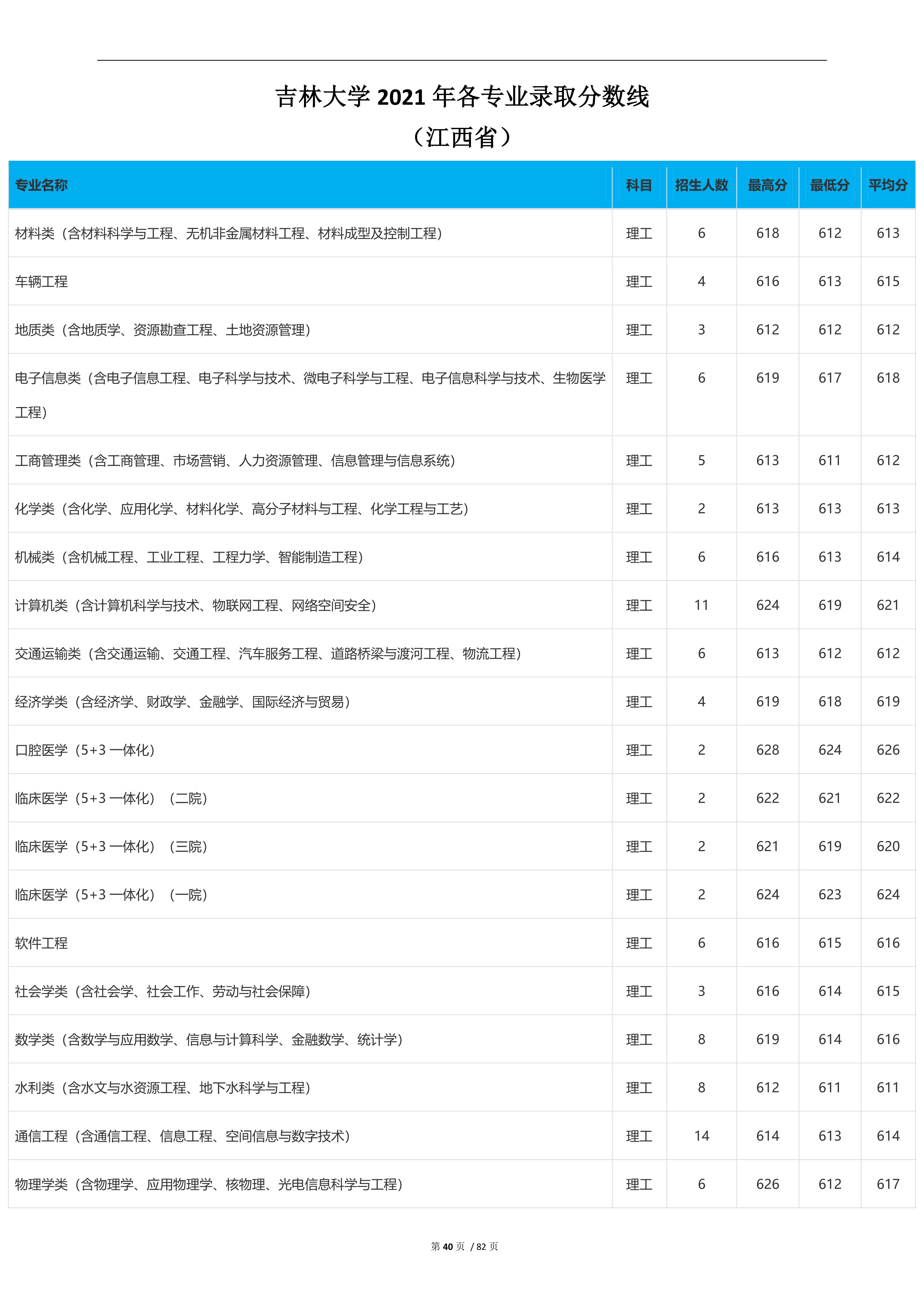 2023高考吉林大学,2023年吉林省高考院校