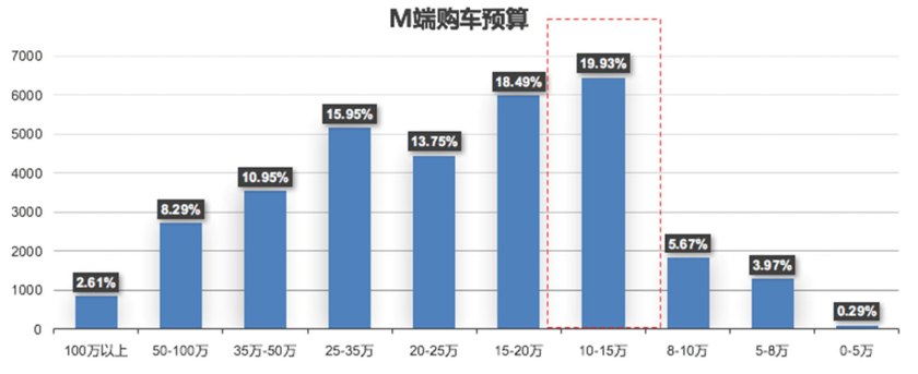汽车之家二手车大数据分析,汽车之家二手车网官网价格