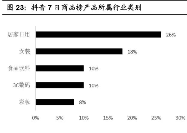 淘宝直播红利怎么收获,淘宝直播电商的内容特征
