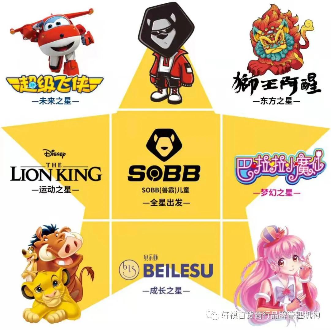 品牌卡通ip,卡通ip排行