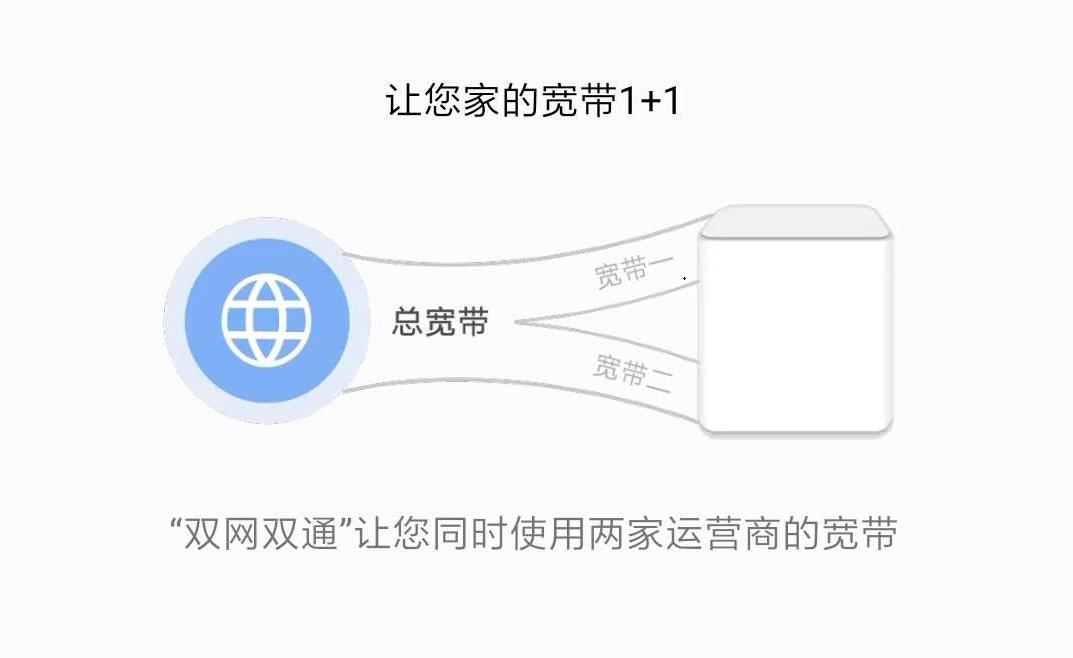 移动200兆宽带用什么路由器比较好,移动二百兆宽带用tl-wr842n路由器