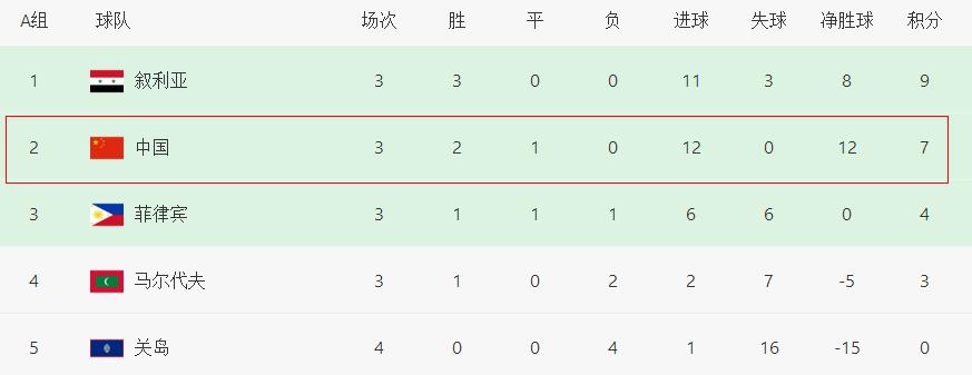 国足40强赛剩余四场全胜能出线吗,国足40强赛全部赛程