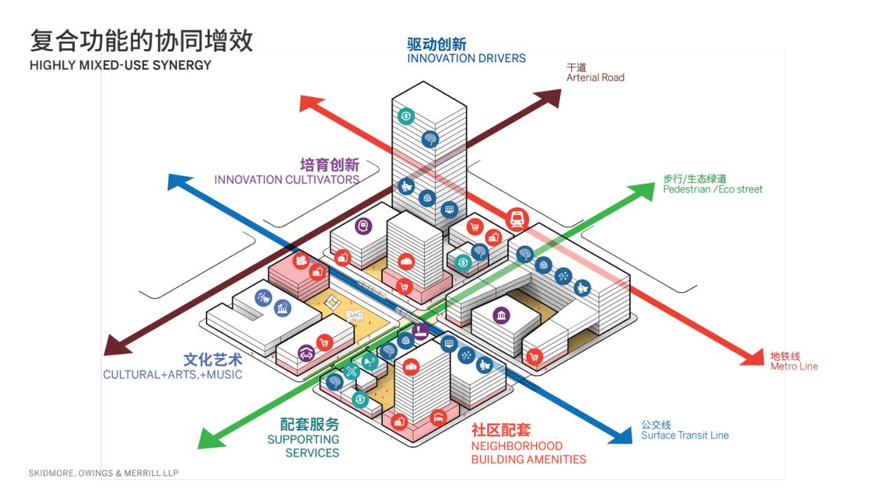 未来社区案例设计思路,青年社区设计策略