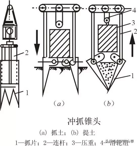 桩基施工遇到溶洞怎么处理最经济,桩基遇到溶洞如何处理视频