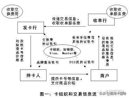 卡策划入门基础知识大全,如何加入卡策划