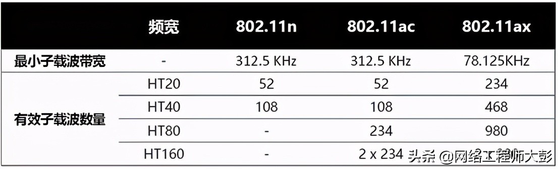 无线网和传统wifi网速哪个好,免费互联网wifi为什么网速慢