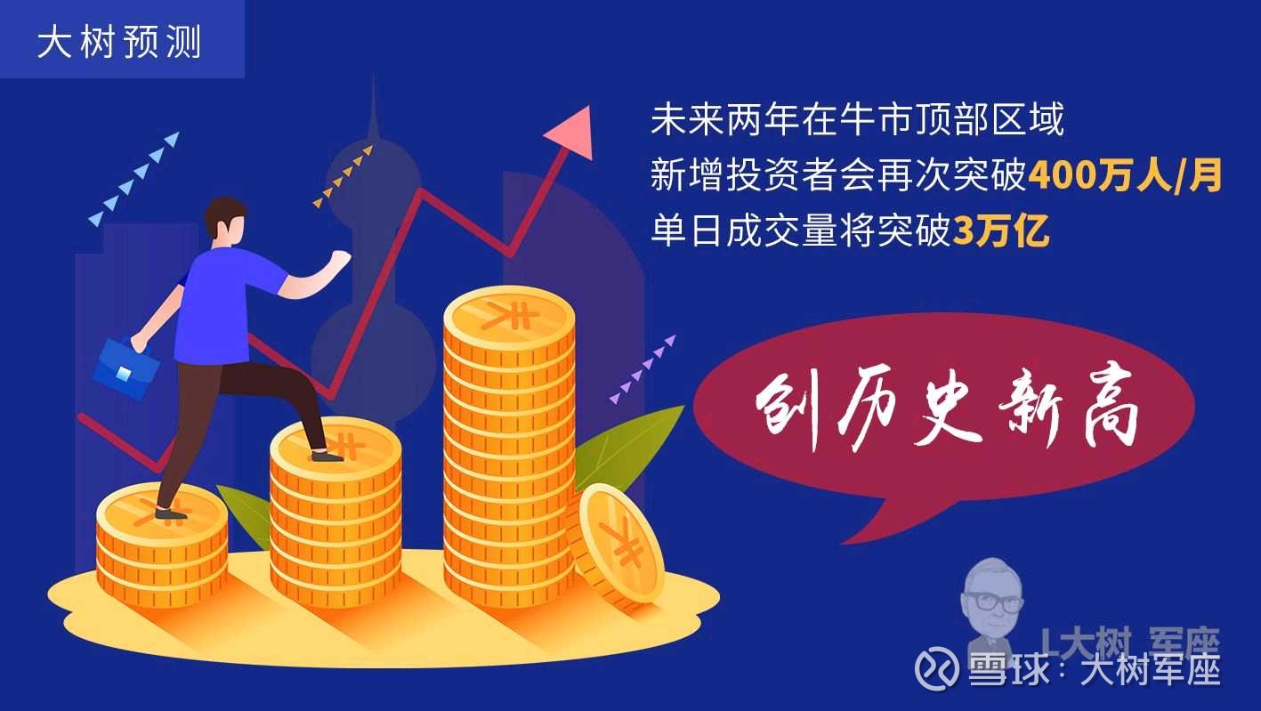 如何判断股市的顶部,如何判断牛市的起点