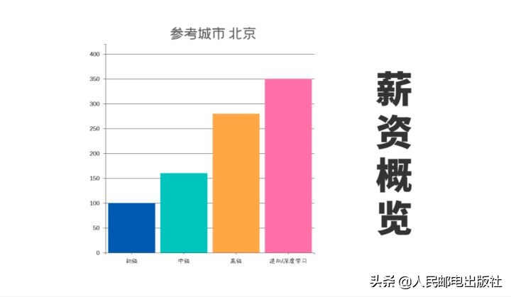 零基础入门到爬虫实战,如何零基础学习爬虫技术